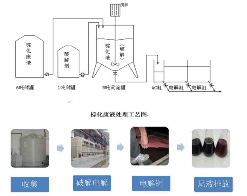 1587957085499120.png 棕化工艺流程图.png